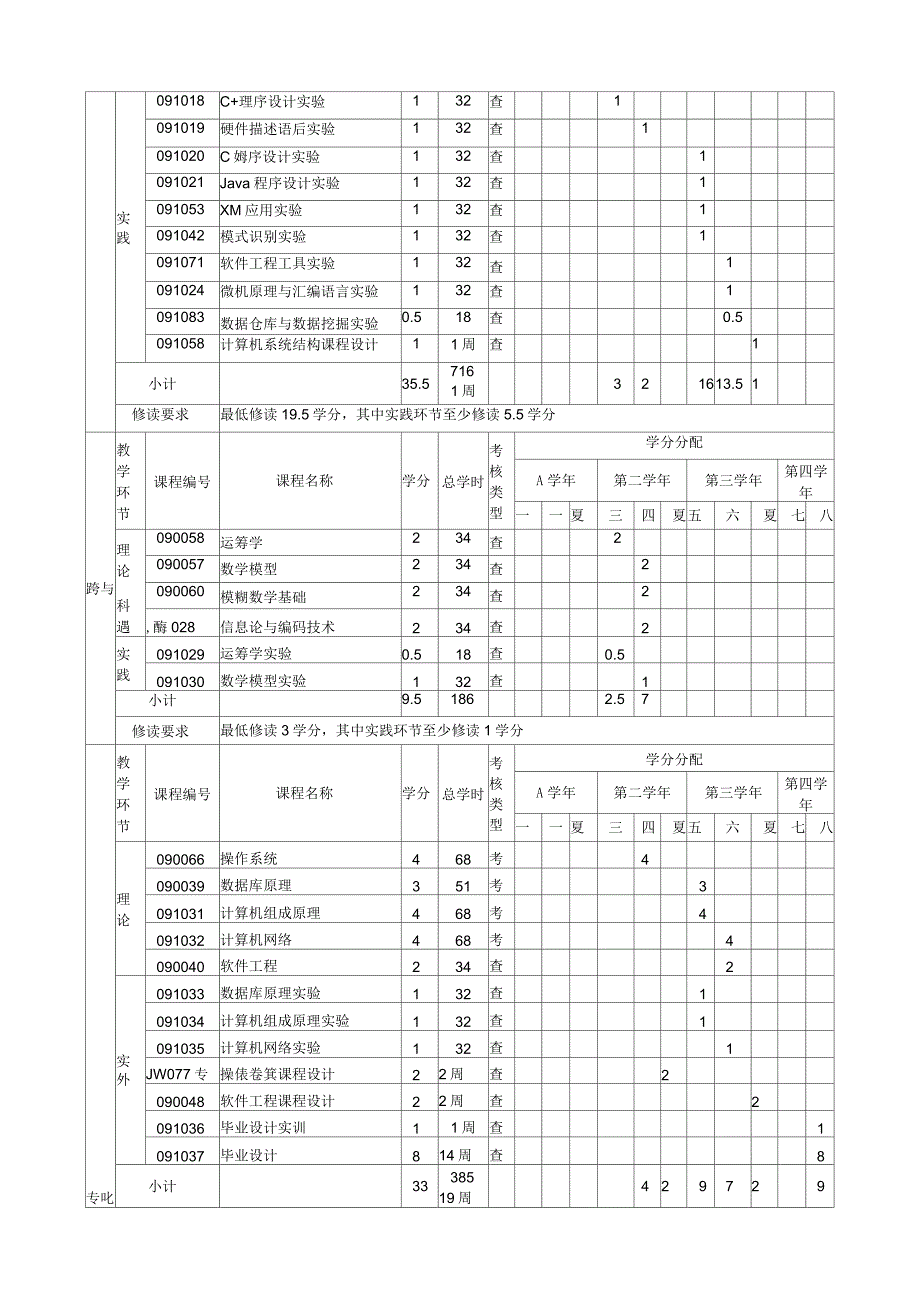 河北大学软件工程专业人才培养方案_第5页