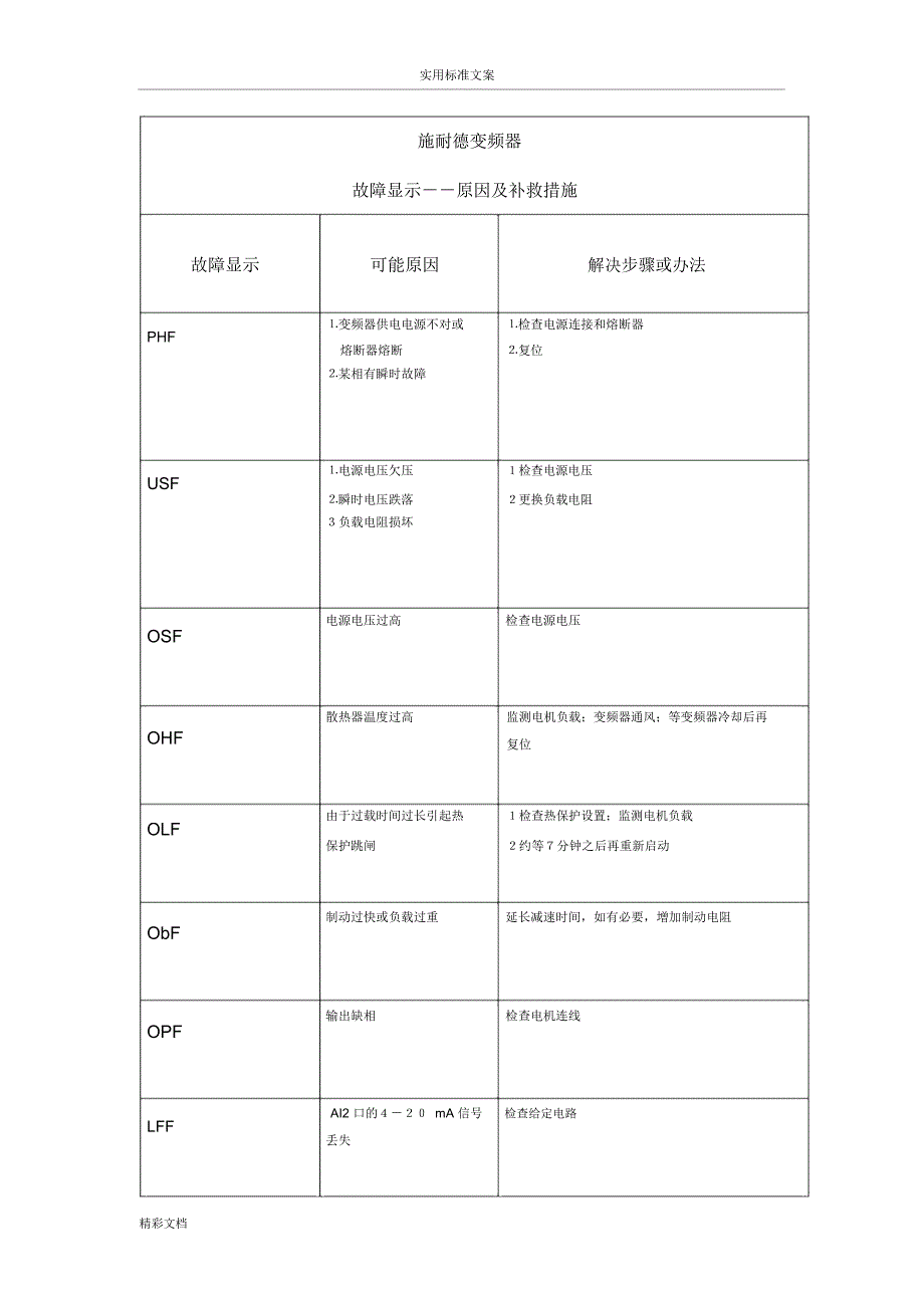 施耐德变频器故障显示全文_第1页