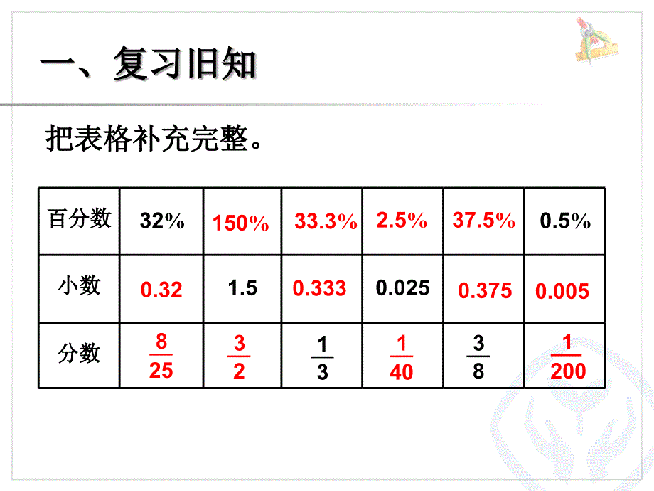 人教版数学六上6.2百分率小数和分数化成百分数ppt课件1_第2页