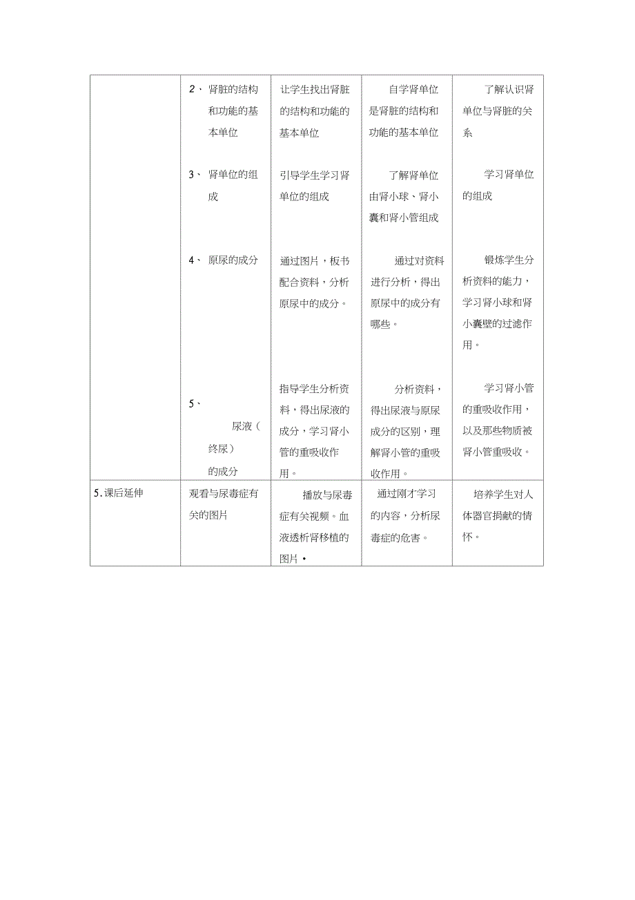 《人体内废物的排出》教学设计及教学案例_第3页