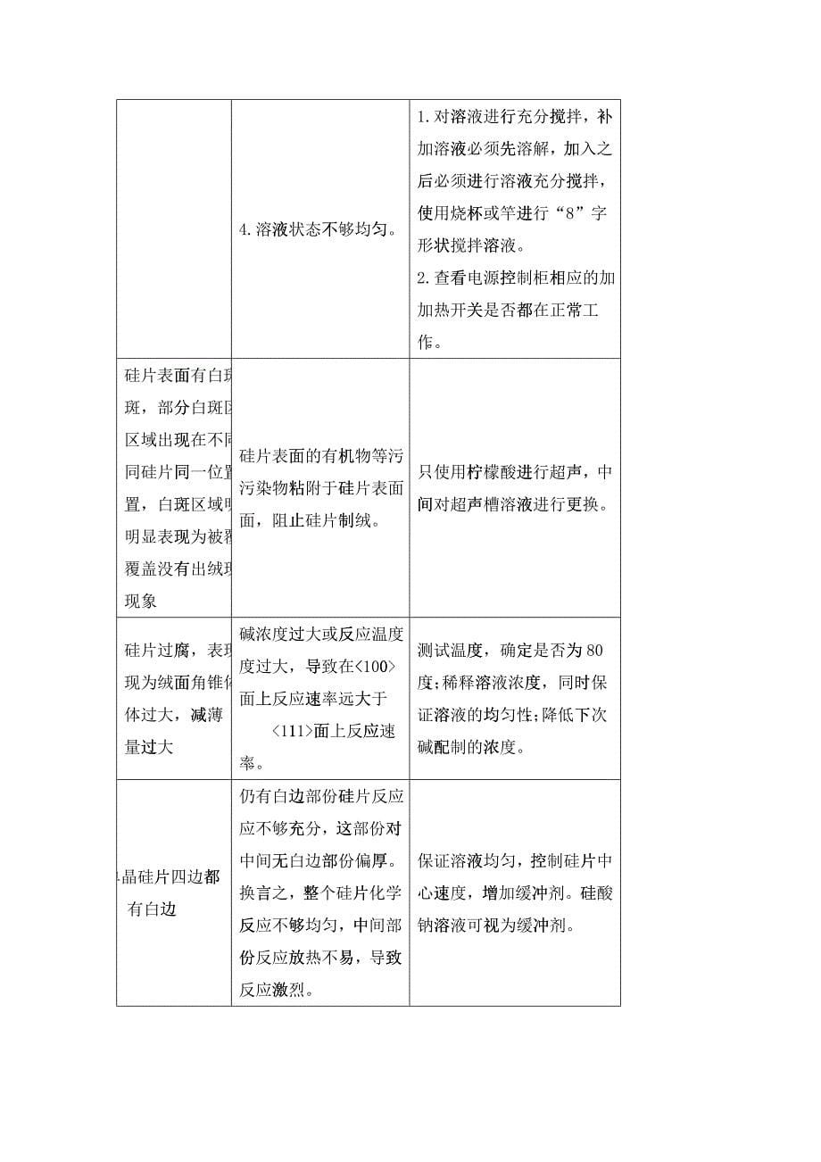 电池片全工序基础工艺培训资料_第5页