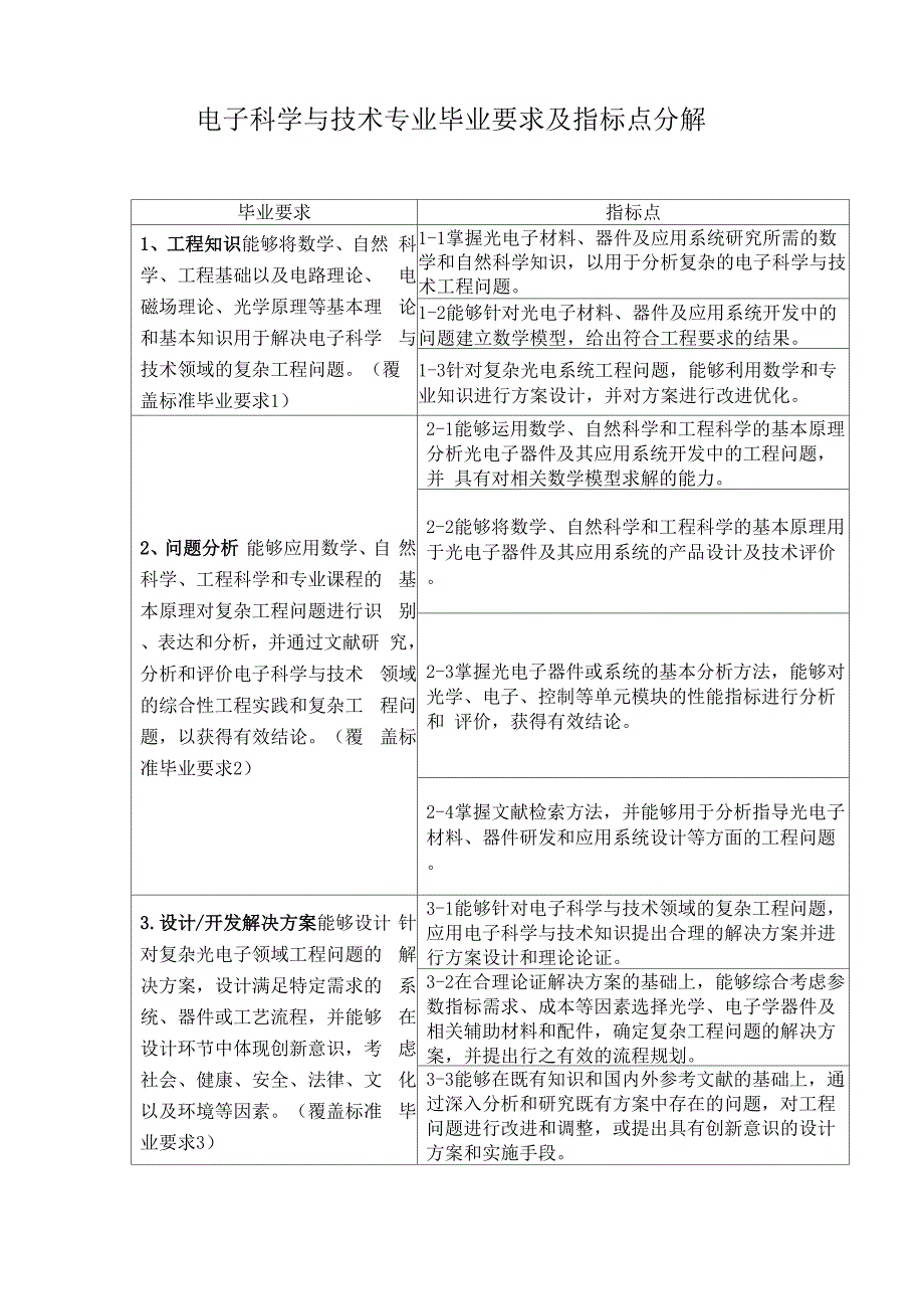 电子科学与技术专业毕业要求及指标点分解_第1页