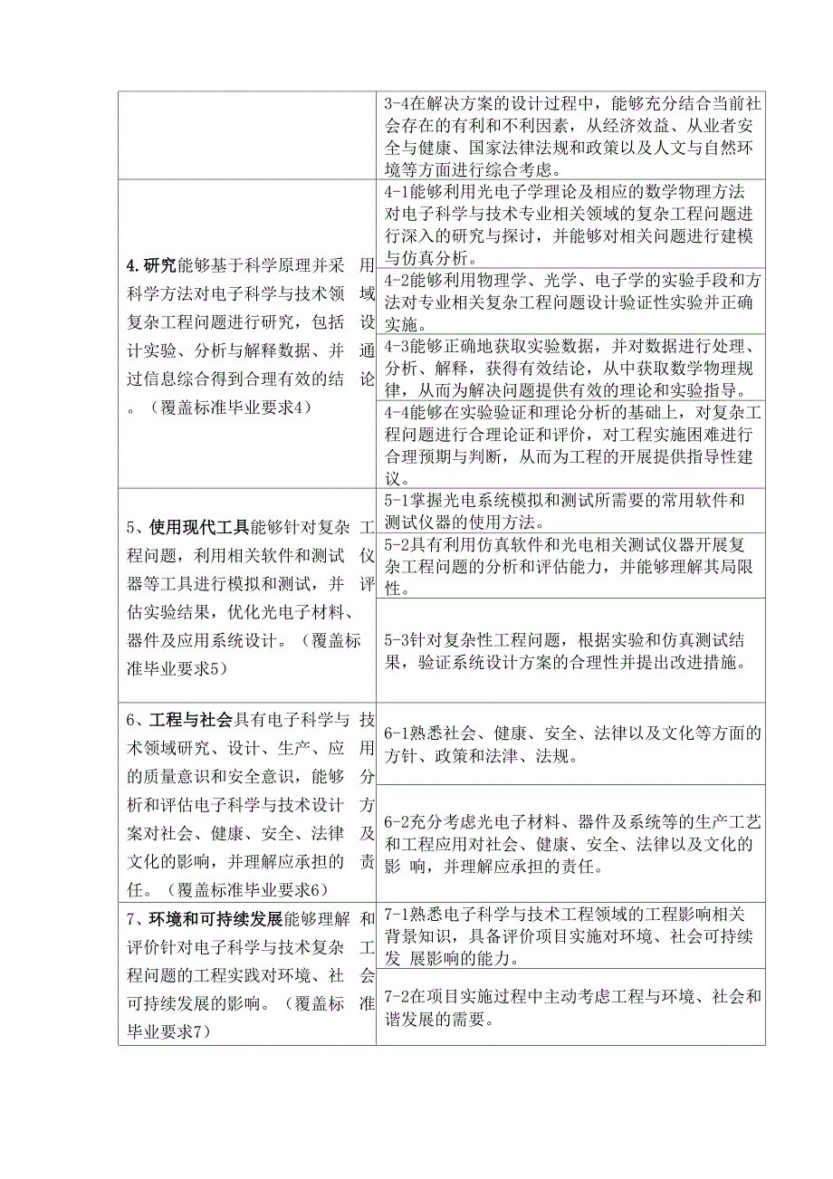 电子科学与技术专业毕业要求及指标点分解_第2页