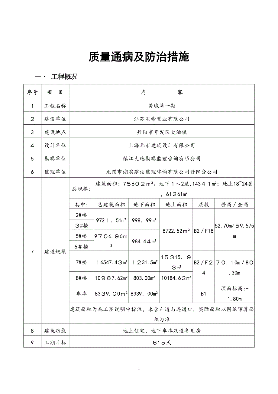 房建工程质量通病及防治措施_第2页