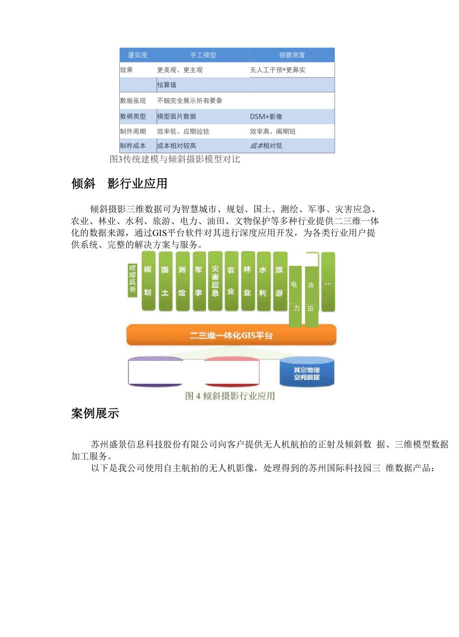 倾斜摄影讲解学习_第5页