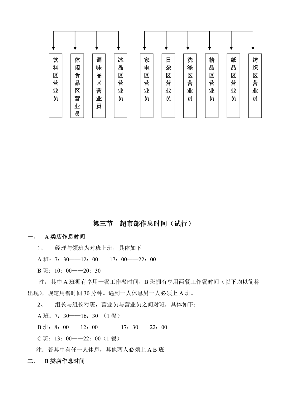 永辉超市部标准流程_第4页