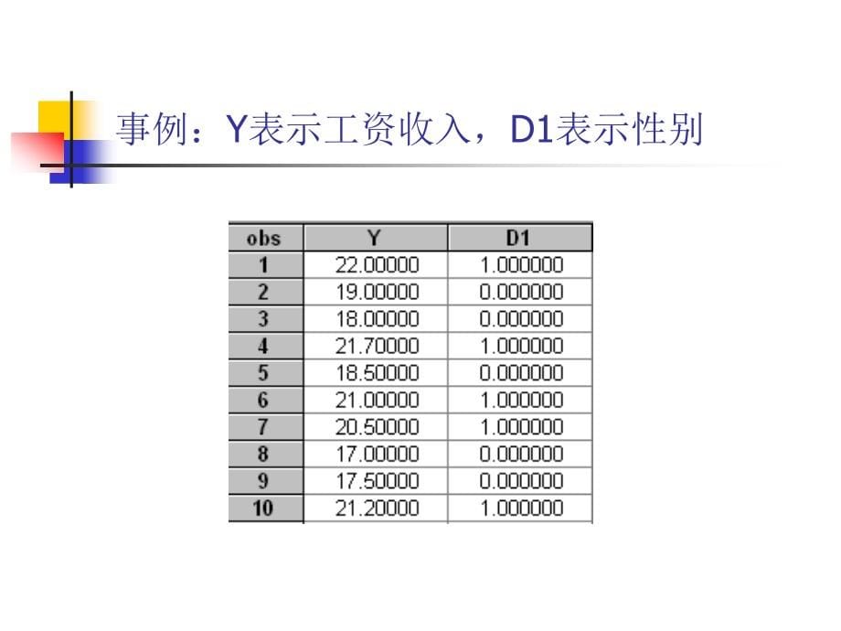 虚拟变量回归模型：计量经济学3_第5页