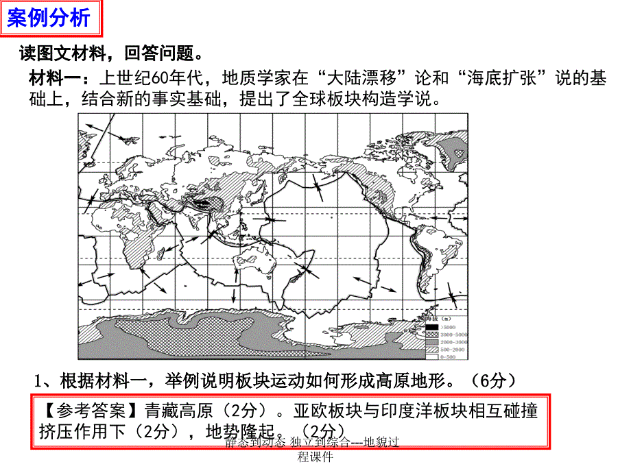 静态到动态独立到综合地貌过程课件_第2页