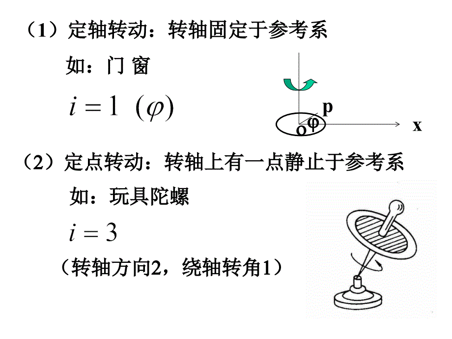 大学物理第五章_第3页