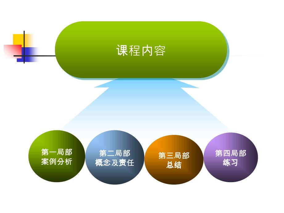 危险品培训托运人责任_第4页