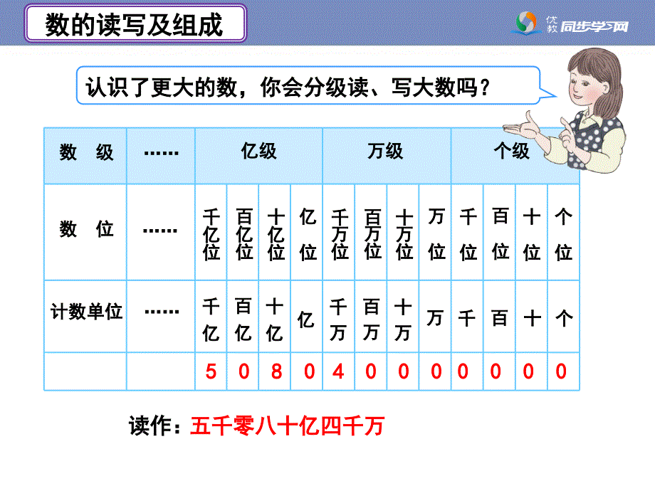 总复习—大数的认识教学课件_第4页