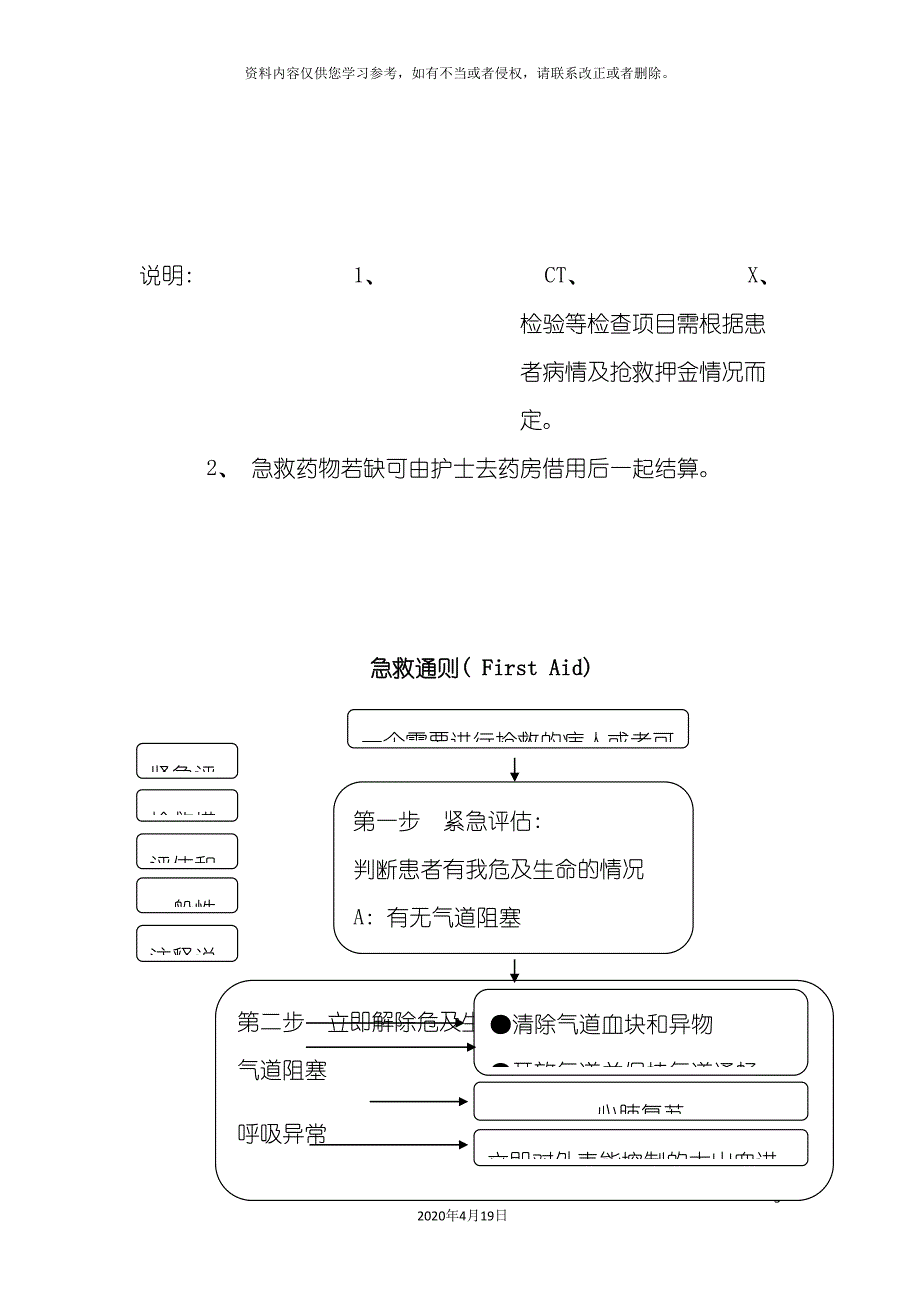 常见急危重病人抢救流程图模板_第3页