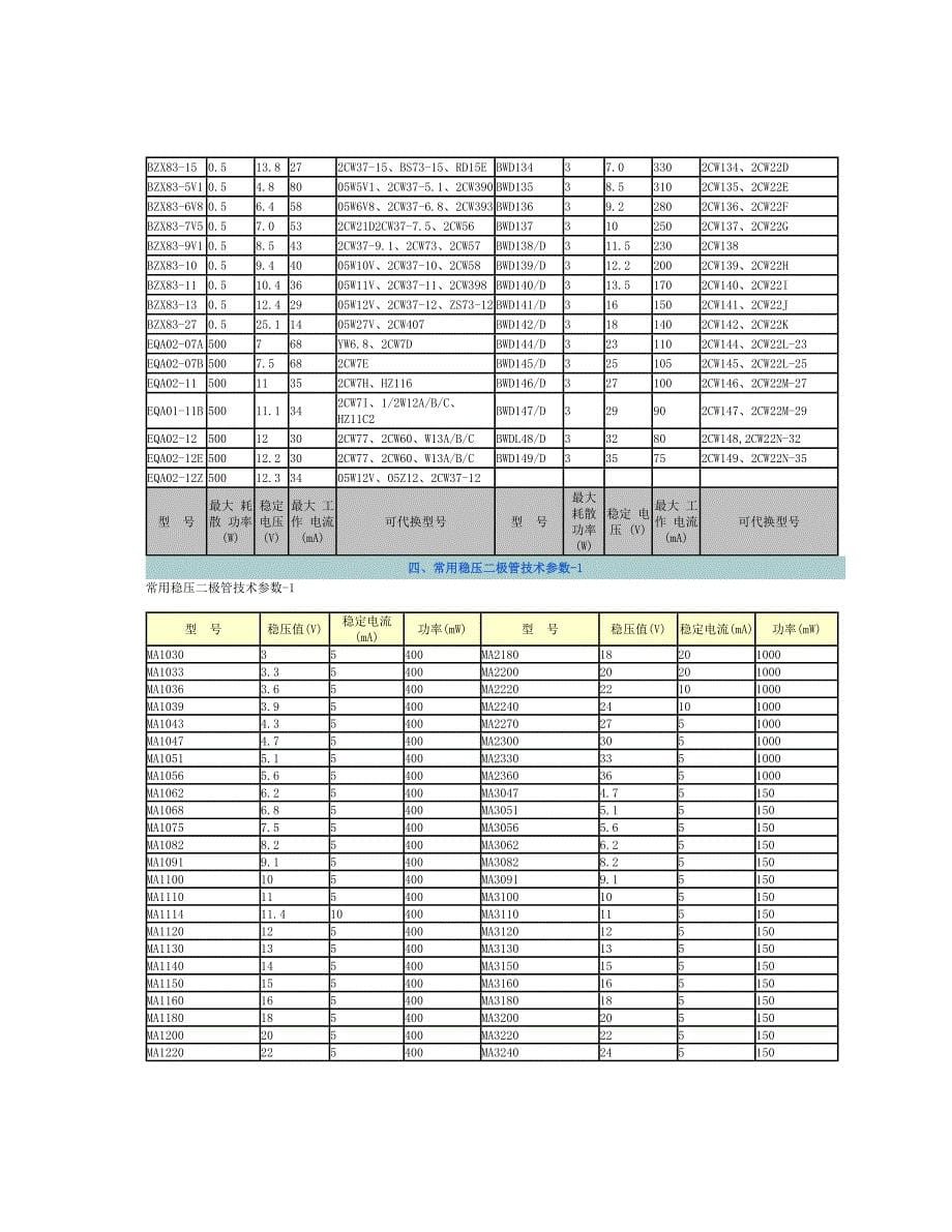 最全二极管资料手册_第5页