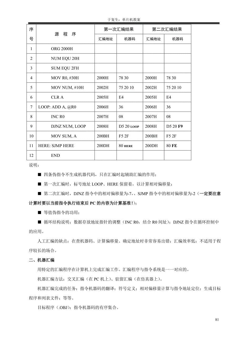 单片机汇编语言程序设计_第5页