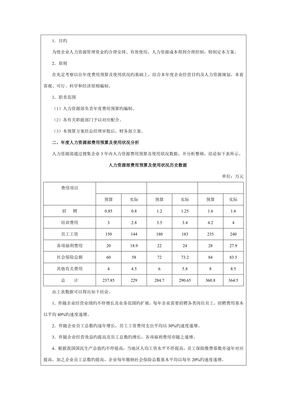 人力资源预算费用编制执行工具与报告_第4页