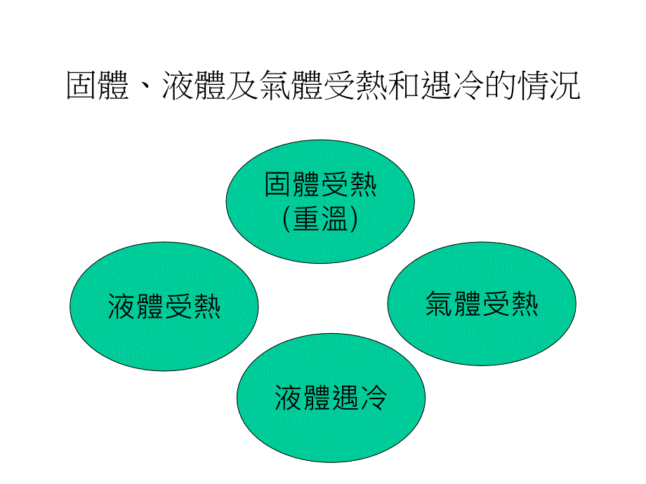 中一综合科学热胀冷缩_第3页