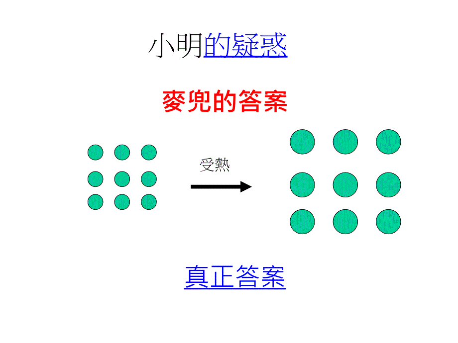 中一综合科学热胀冷缩_第4页