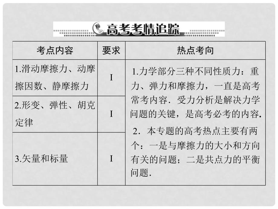 高考物理一轮总复习 专题二 第1讲 重力 弹力 摩擦力课件_第2页