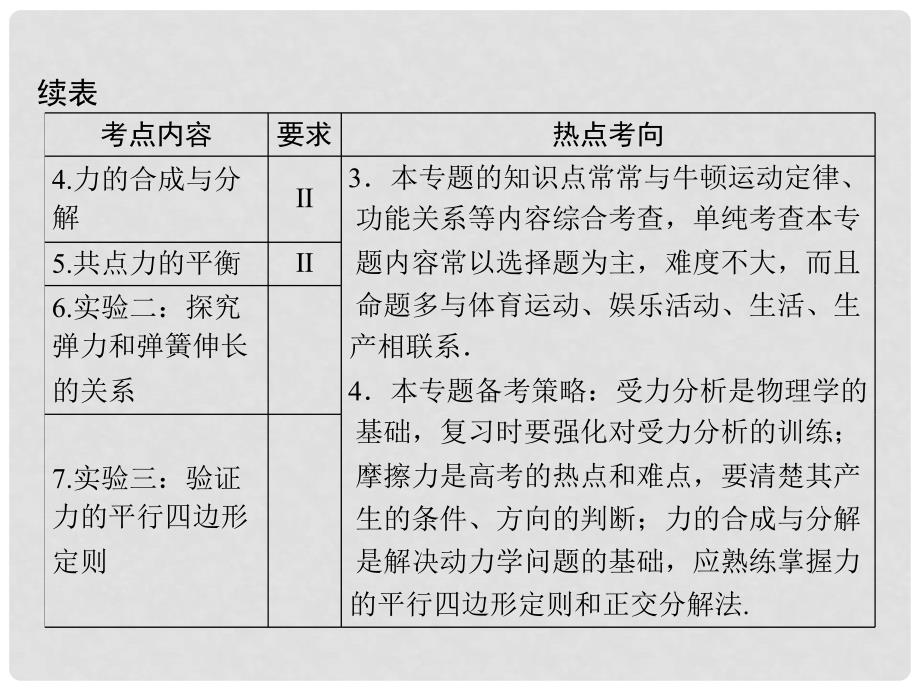 高考物理一轮总复习 专题二 第1讲 重力 弹力 摩擦力课件_第3页