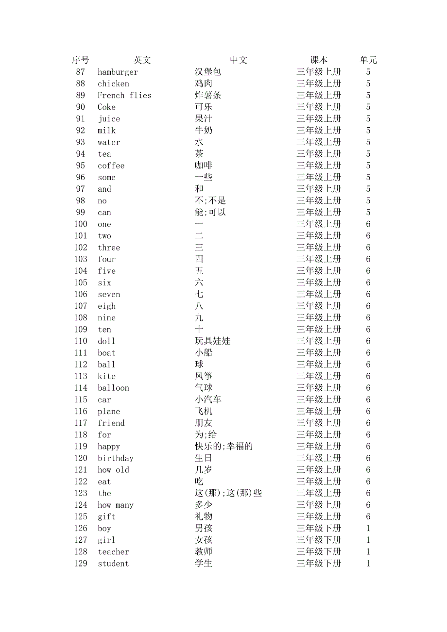 PEP人教版小学三至六年级英语单词_第3页