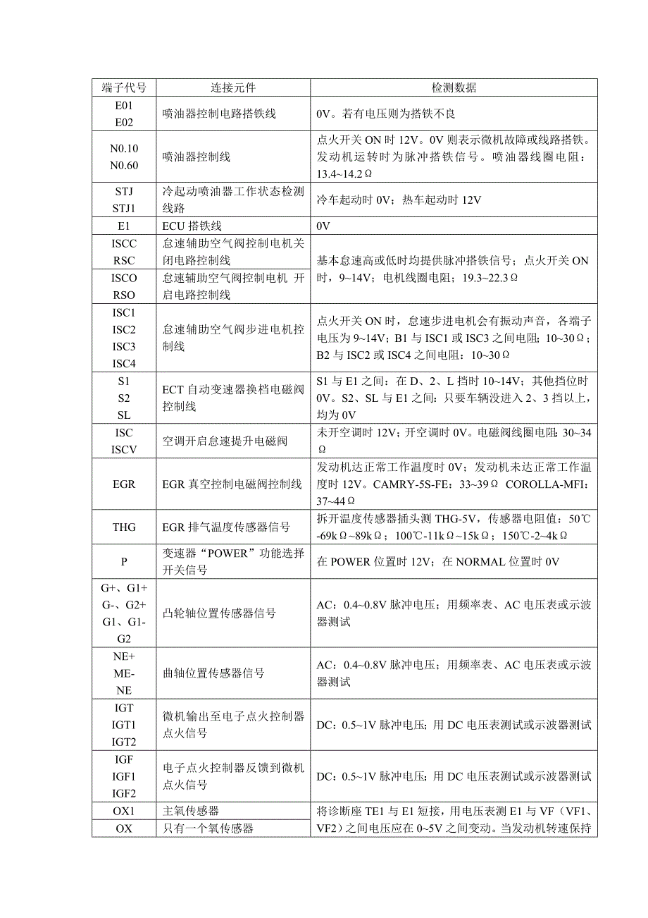 万用表第5章1.doc_第3页