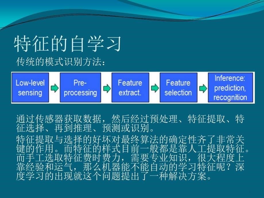 深度学习基础课堂PPT_第5页