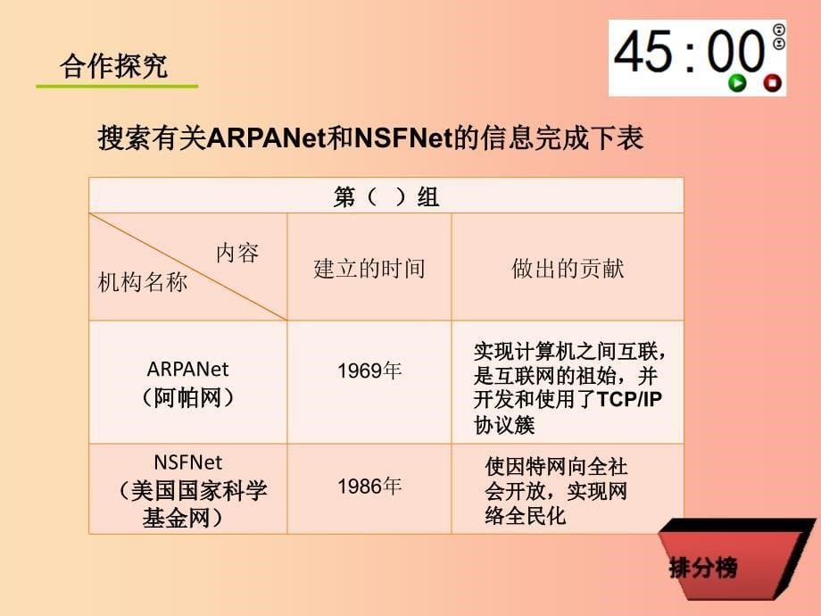 八年级信息技术上册第一单元走进网络第2课因特网的发展课件5浙教版.ppt_第5页