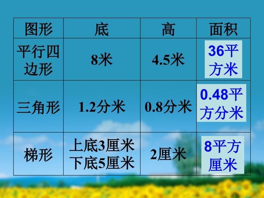 人教版五年级数学上册[总复习多边形的面积]ppt课件_第5页