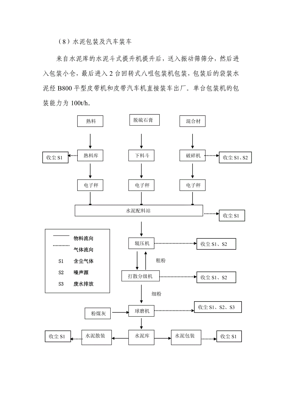 水泥粉磨生产线生产工艺流程简介.doc_第3页