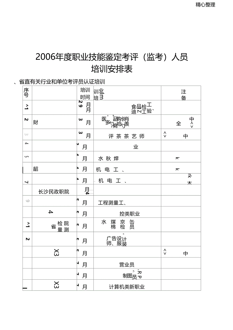 考评人员培训工作总结归纳_第1页