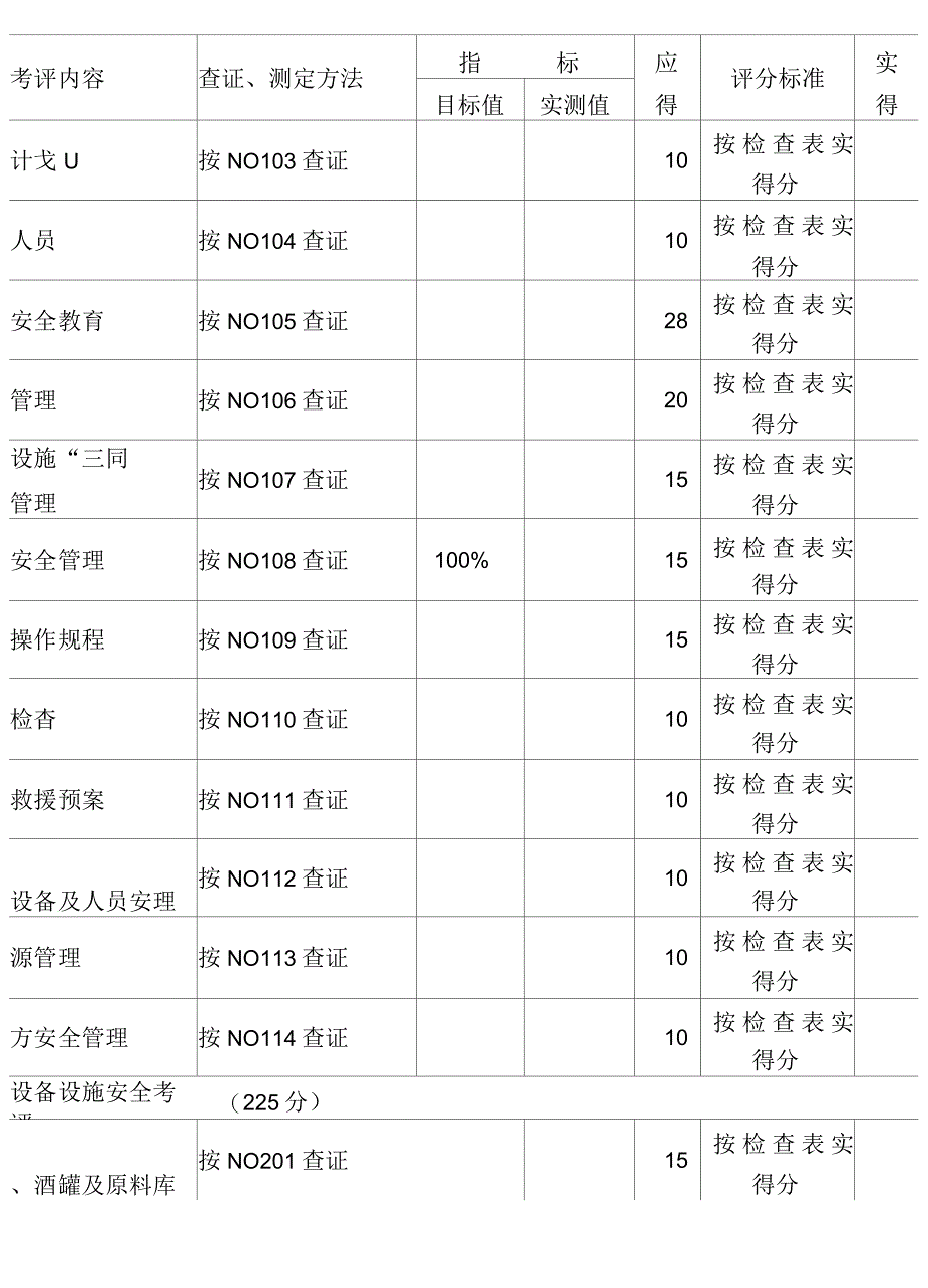 白酒酒精酿造企业安全标准化复评申请表_第3页