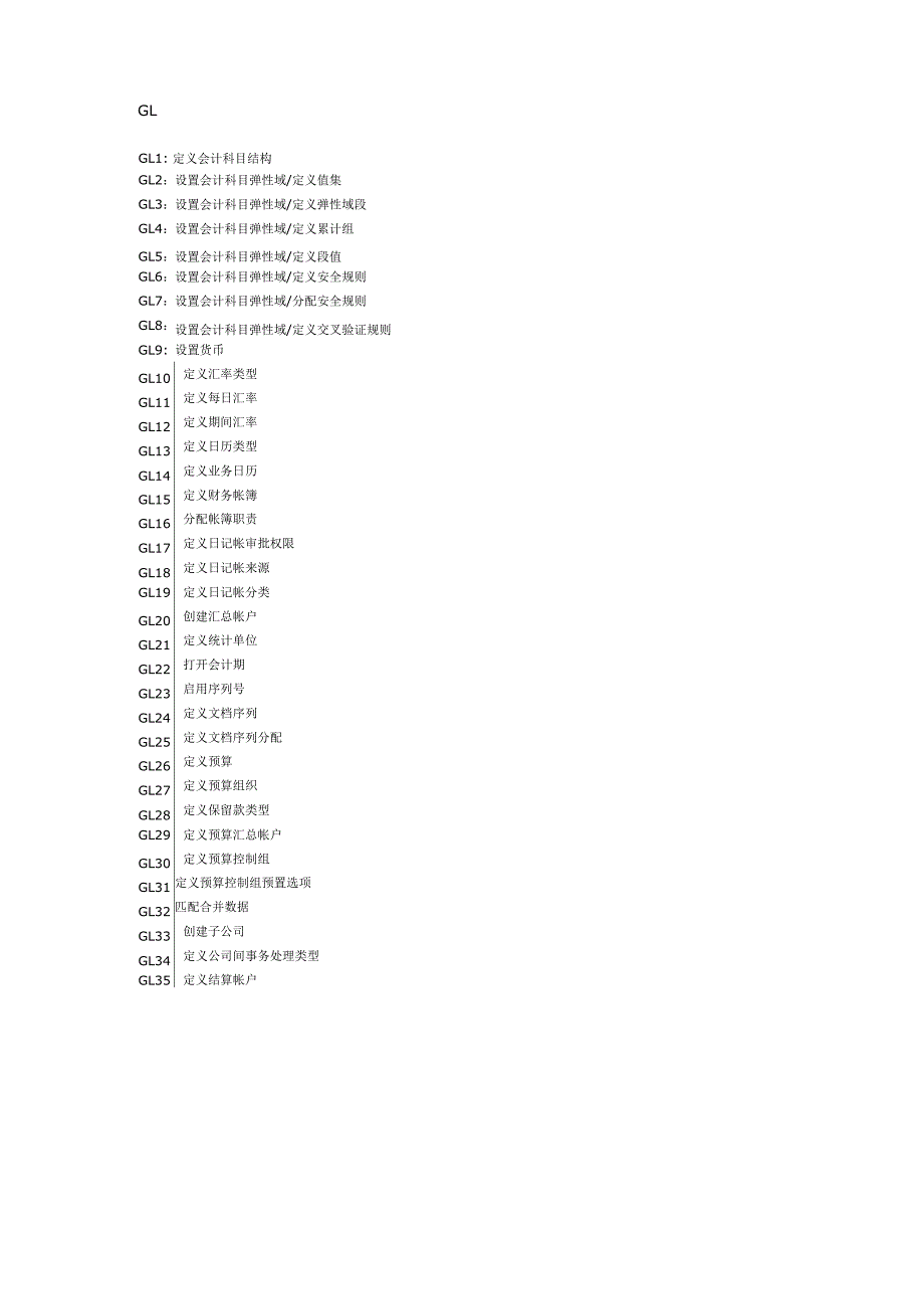 子模块设置步骤_第3页