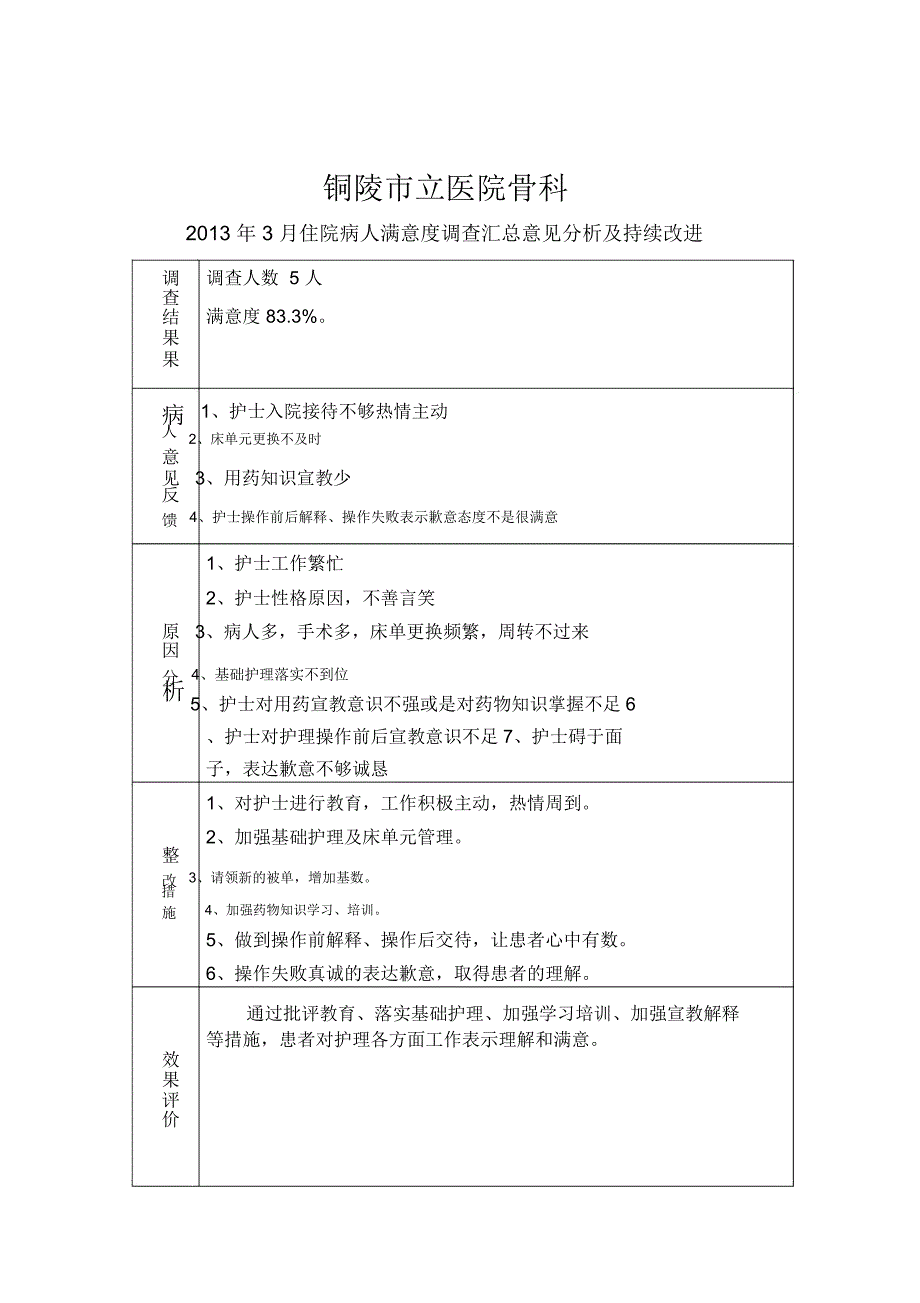 骨科满意度.总结_第3页