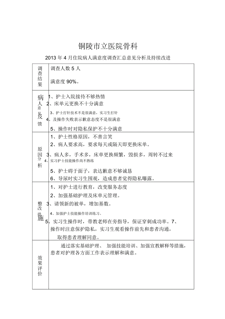 骨科满意度.总结_第4页