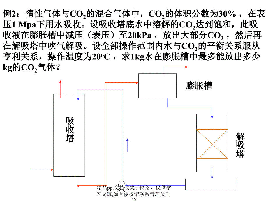 化工原理 第8章 气体吸收 典型例题题解(2)_第3页