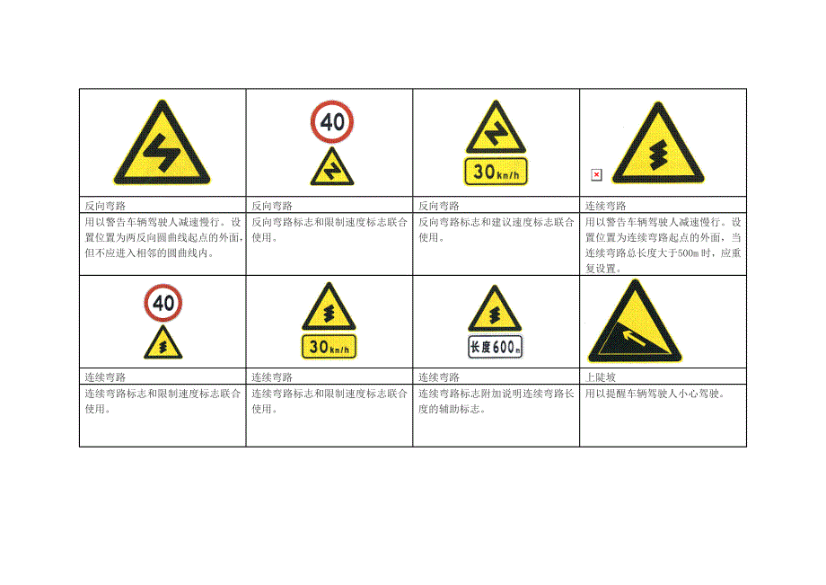 交通安全警告标志个_第3页