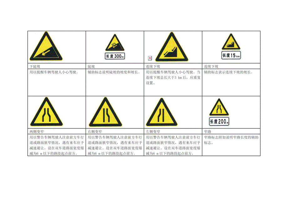 交通安全警告标志个_第4页