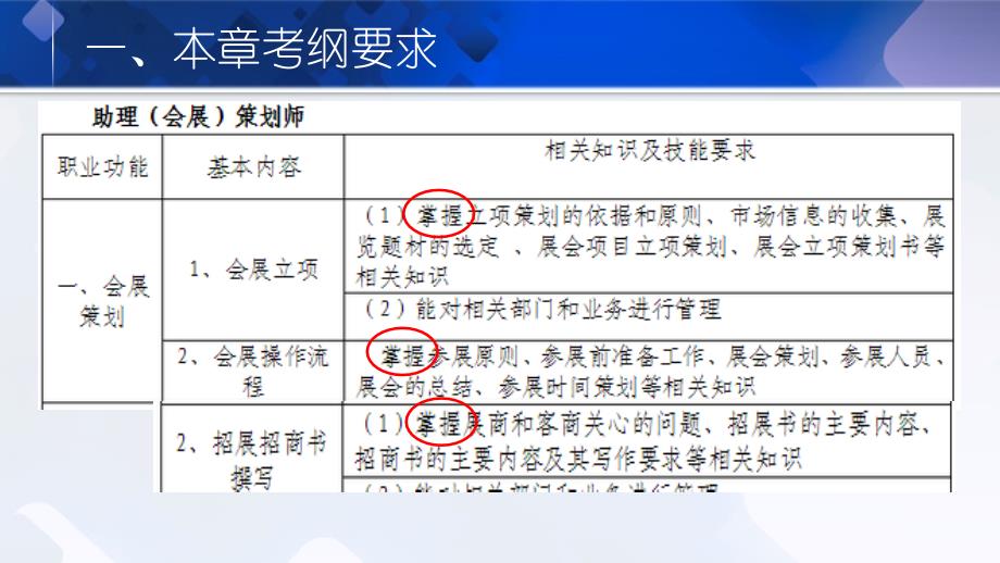 会展策划和方案写作ppt课件_第4页