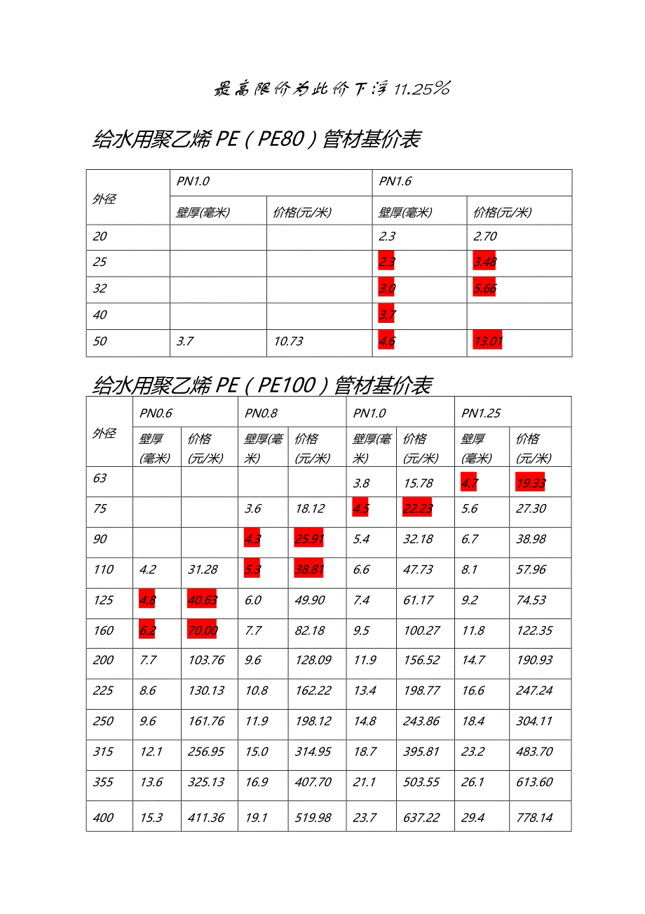 PE管价格, 口径 详情_第1页