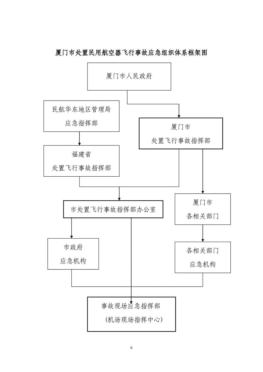 厦门市处置民用航空器飞行事故应急预案_第5页