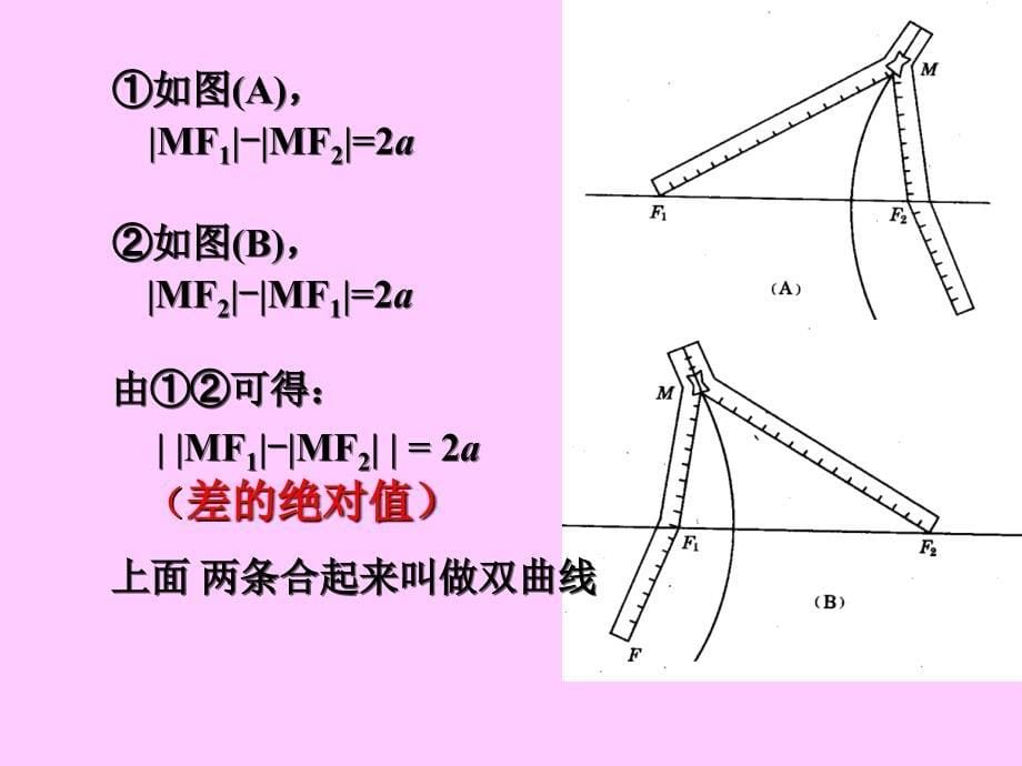 高中数学选修2-1公开课课件231双曲线及其标准方程(1课时)_第5页