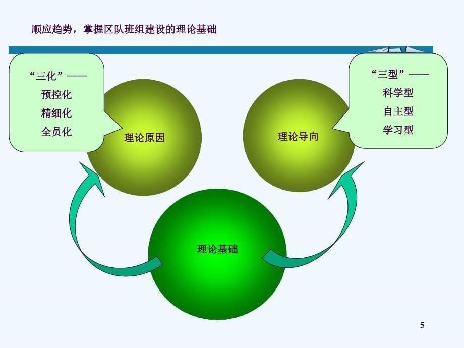 煤矿企业班组安全管理内训ppt课件_第5页