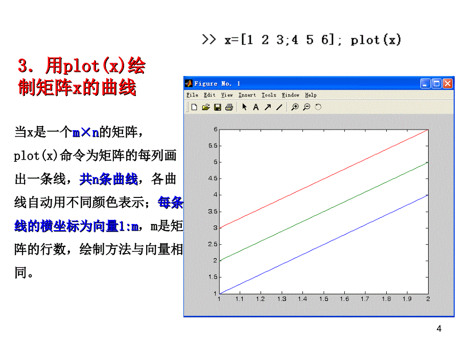 第5章数据可视化_第4页