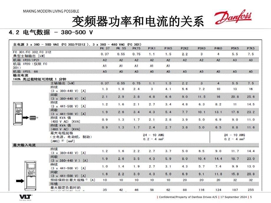 丹佛斯变频器选型课件_第5页