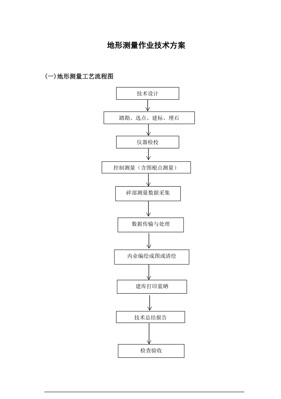 地形测量作业技术方案_第1页