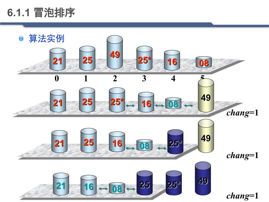 各种排序算法大全精选课件_第3页