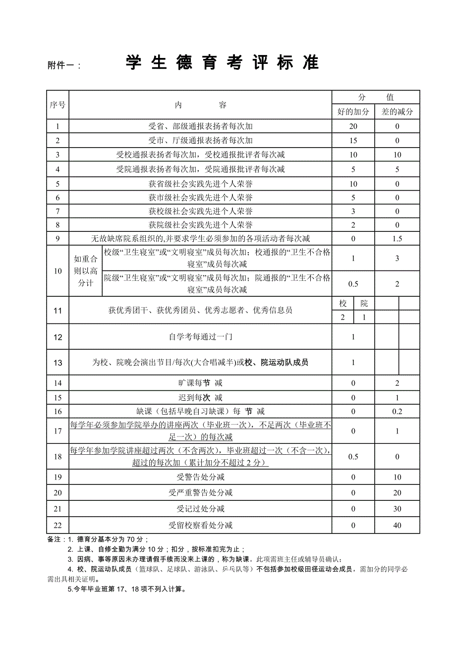 机电与建筑工程系学生综合考评办法.doc_第3页