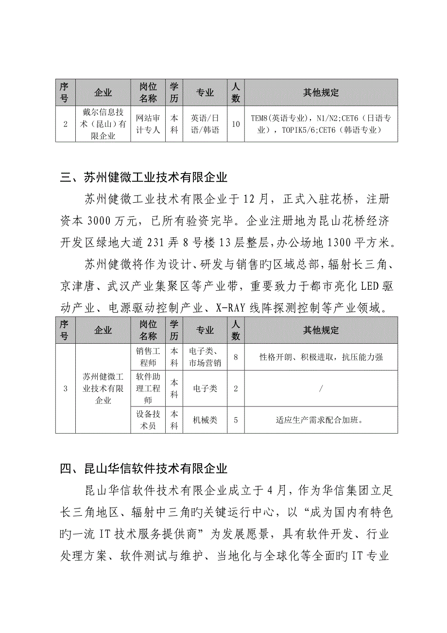 江苏昆山花桥经济开发区参会企业汇总简介_第2页