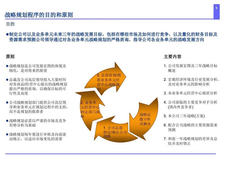 怎样做战略规划课件_第5页