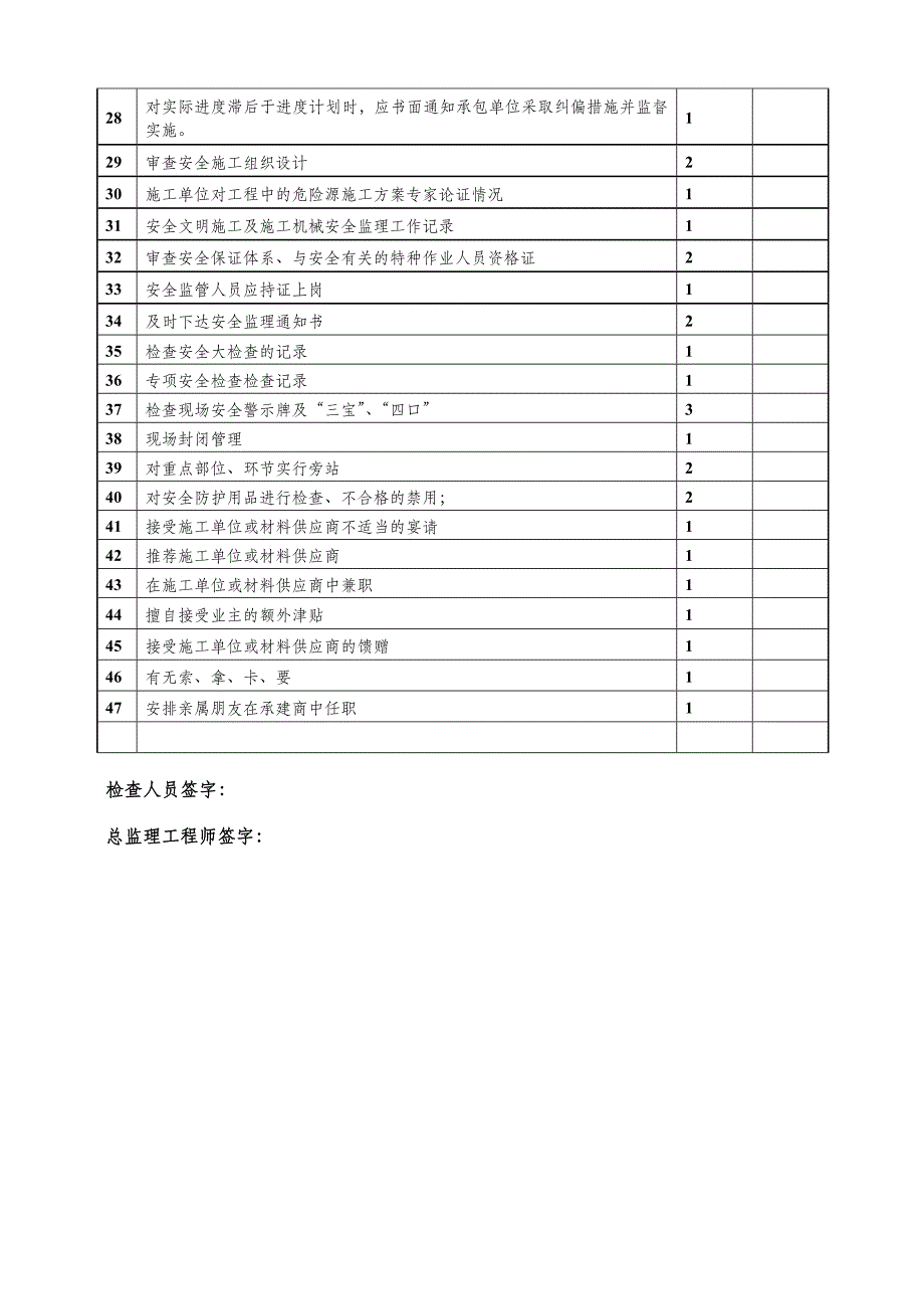 公司技术监控与巡视制度.doc_第4页